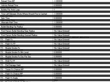 GTA V Weapon Editor - GTA5